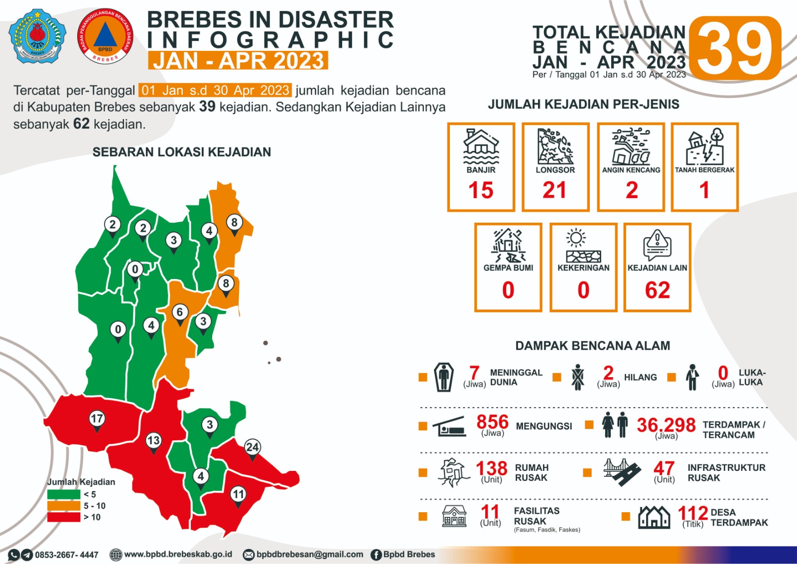 Pratinjau Gambar